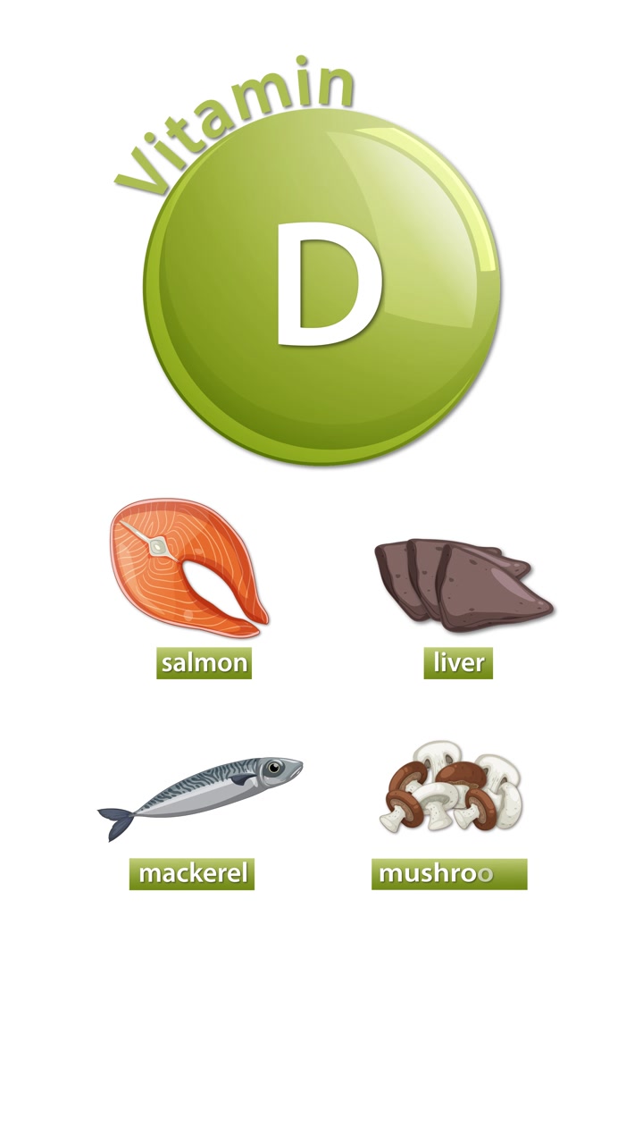 Infografica animata introduce l'icona della vitamina D, poi aggiunge sequenzialmente fonti alimentari etichettate con transizioni fluide.