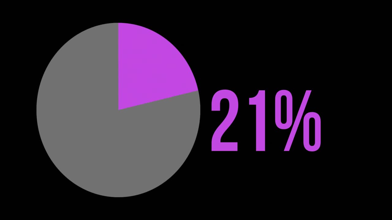 Pink Pie chart filled from zero to hundred percent