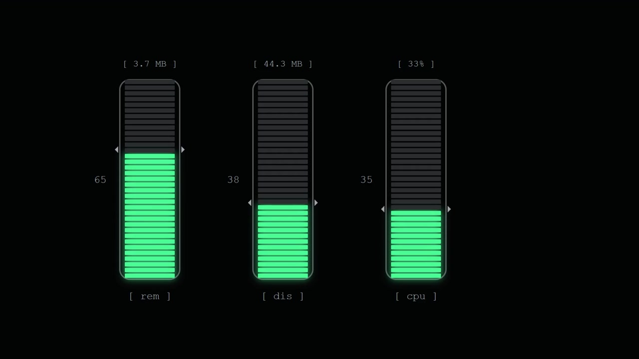 Digital System Performance Monitoring Interface with Dynamic Bar Graphs