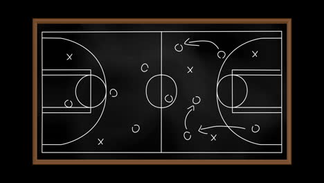 animación del plan de juego en la pizarra