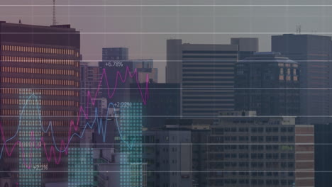 financial graph animation over cityscape with skyscrapers and office buildings