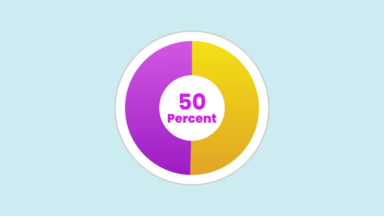 Animated Pie Chart Showing Percentage Increase