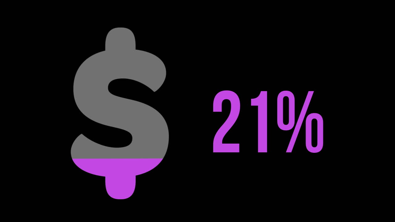 Purple dollar sign with increasing percentage from 0% to 100%