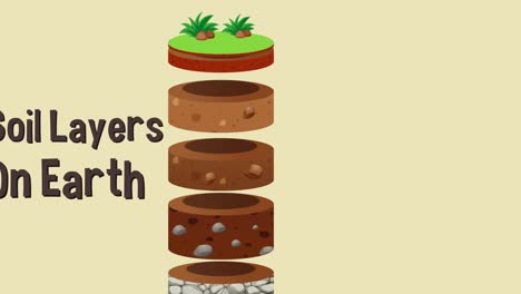 animated breakdown of different soil layers.