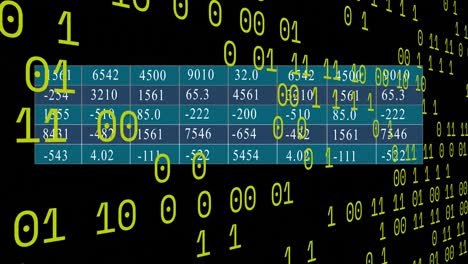 Animation of binary coding over statistical data processing against black background