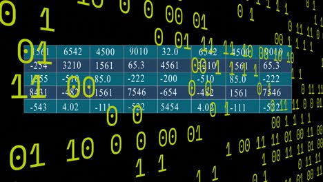 animation of binary coding over statistical data processing against black background