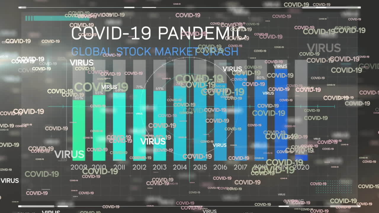 animación del texto covid 19 caída del mercado de valores con años y gráfico sobre covid y virus texto en gris