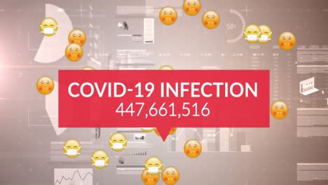 Animation-of-covid-19-data-processing-over-multiple-sick-emojis-with-face-masks