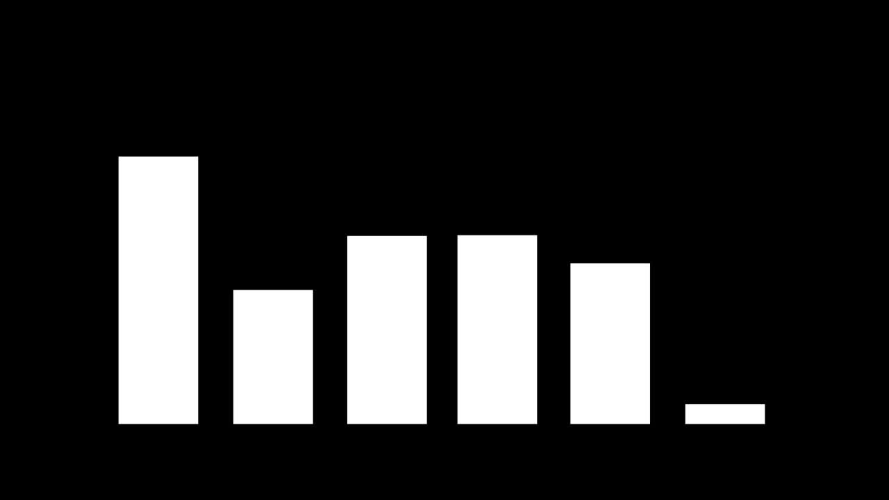 ecualizadores agudos 05