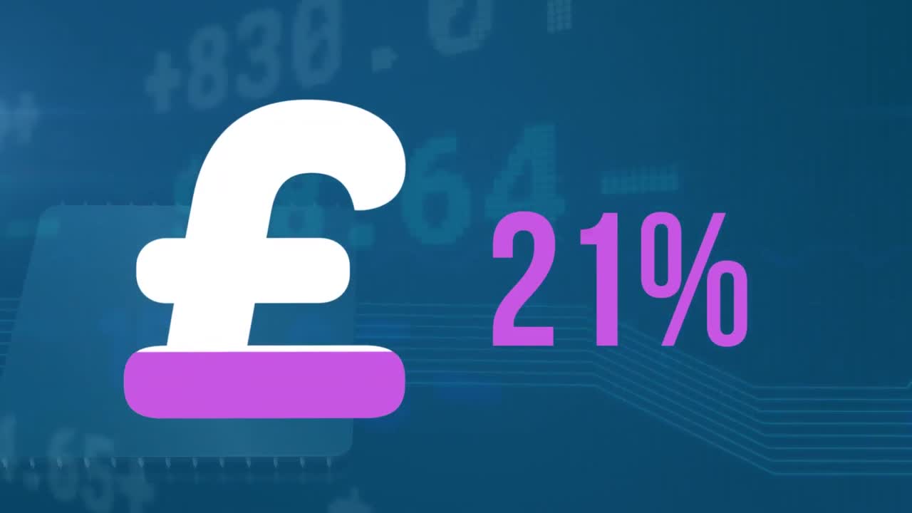 Animation of pound symbol filling up and increasing percentage against stock market data processing