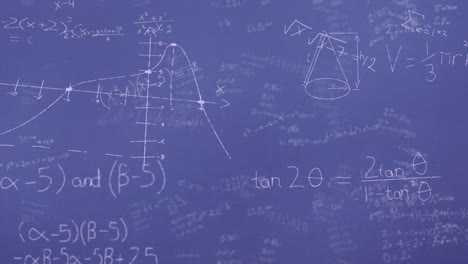 animation of mathematical equations over blue background