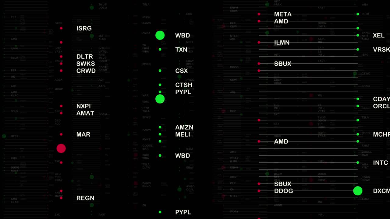 Matrix of stock tickers with minimal data and color bubbles