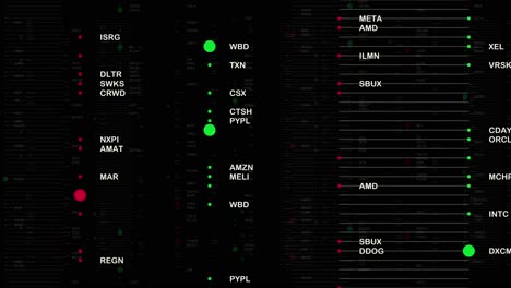 matrix of stock tickers with minimal data and color bubbles
