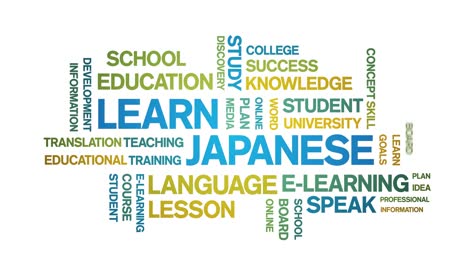 4k learn japanese animated tag word cloud,text design animation seamless loop.