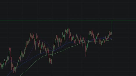 bitcoin breaking through all time high resistance. live stream of bitcoin trading graph with candlesticks. btc usd buy sell trade cryptocurrency. blockchain cryptocurrency trading. digital money.