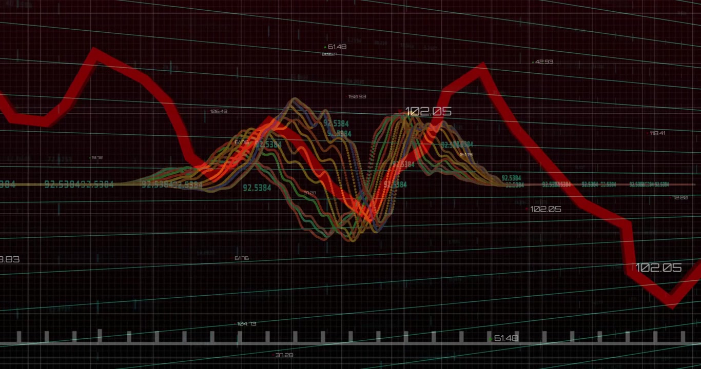 Red trend line appearing triggers waveforms rippling and numeric labels sliding to show data trends