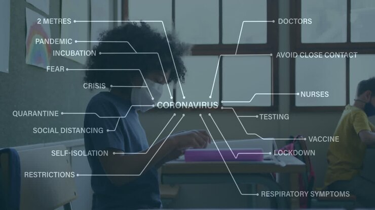 Animation of a mind map over a girl wearing face mask sitting in classroom