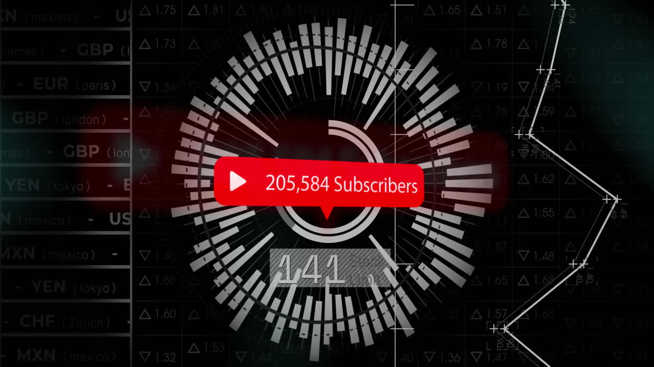 YouTube subscriber count animation over financial data and stock market graphics