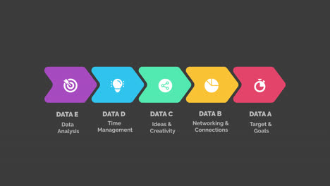 data analysis, time management, ideas & creativity, networking, and target goals process