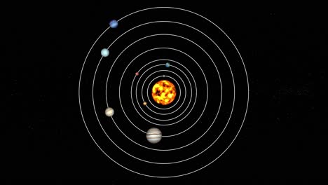 planetas que orbitan un sol en un sistema solar