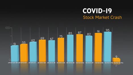 Animación-De-Las-Palabras-Caída-Del-Mercado-De-Valores-Covid-19-Escritas-Sobre-La-Grabación-De-Estadísticas