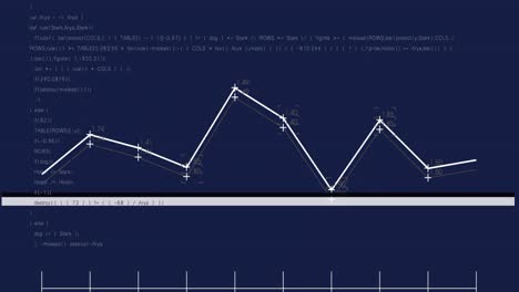 animación del efecto vhs sobre el procesamiento de datos contra un fondo azul.
