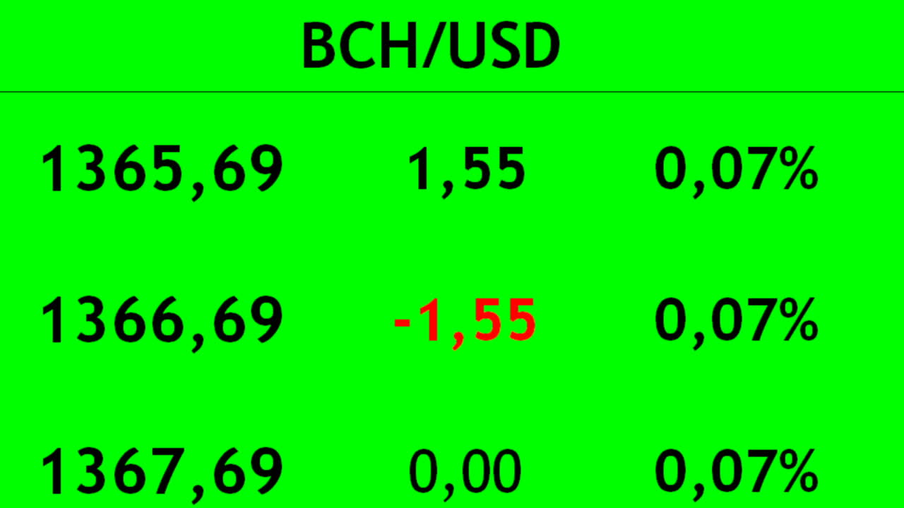 Fare trading di criptovaluta sull'exchange. Variazione del costo della criptovaluta.