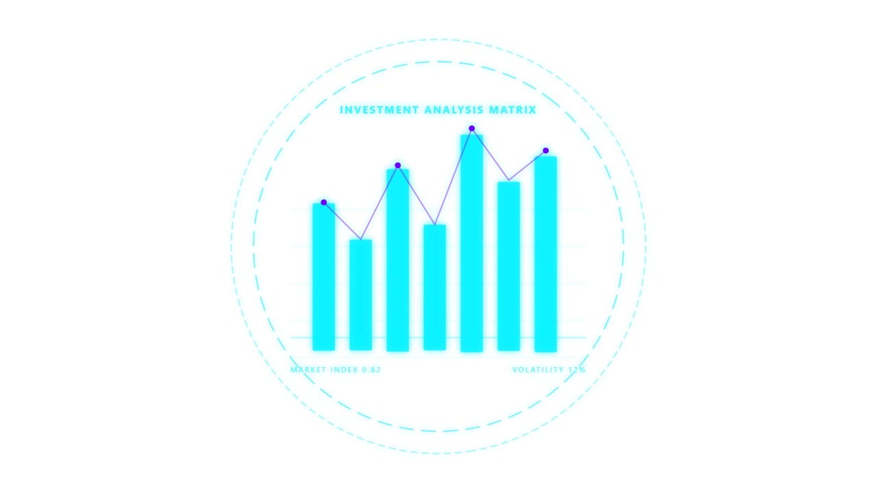 Animated Investment Analysis Matrix Chart with Fluctuating Data