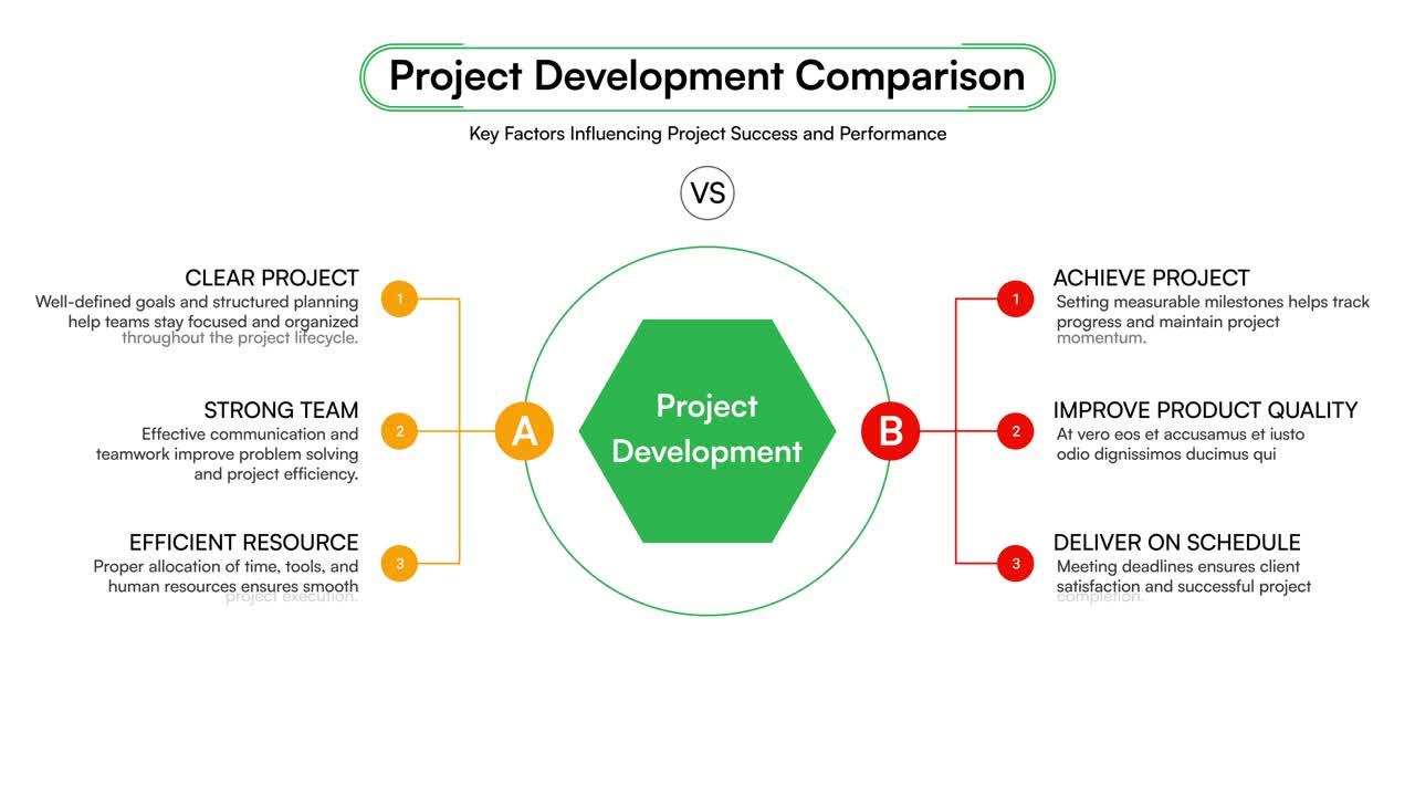 Animated Infographic Comparing Project Development Factors