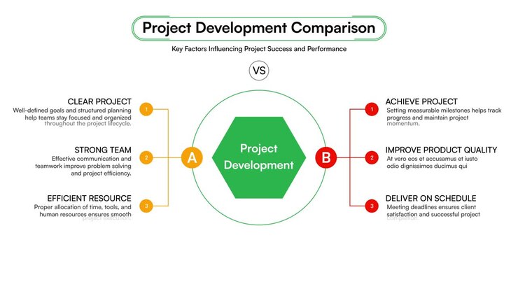 Animated Infographic Comparing Project Development Factors
