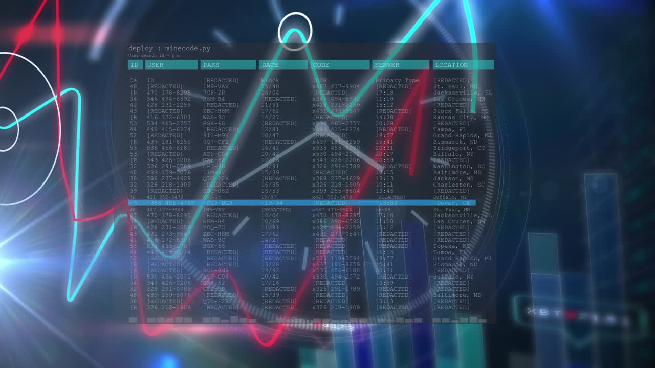 Animation of financial data processing over globe