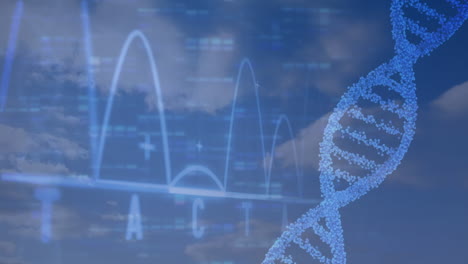 sequencing the genetic code