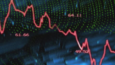 stock market data animation over binary code background