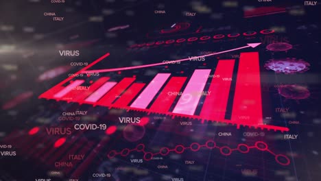 Animation-of-covid-19-cells-and-text-with-statistics-recording