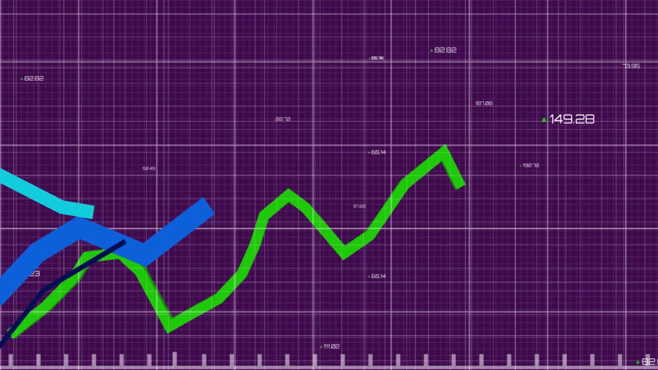 múltiples gráficos que se mueven contra números cambiantes en la red de cuadrícula contra un fondo púrpura