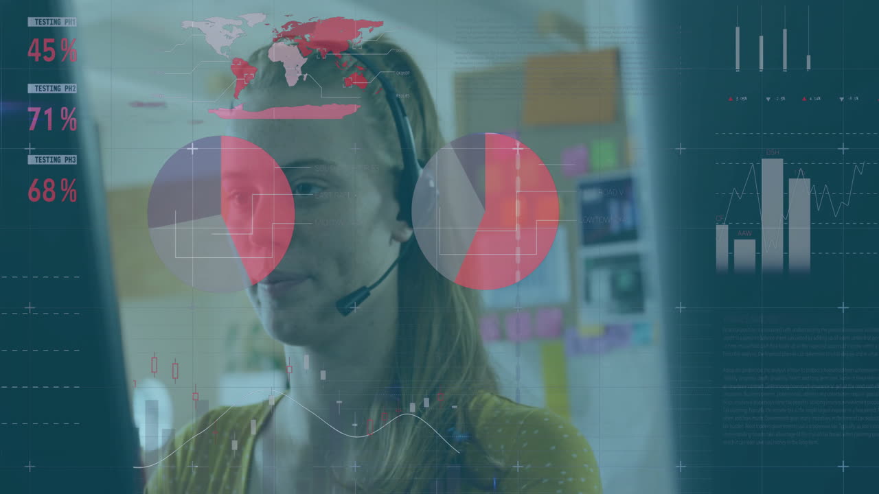 woman using headset handling customer support calls at desk, showing pie charts and line graphs