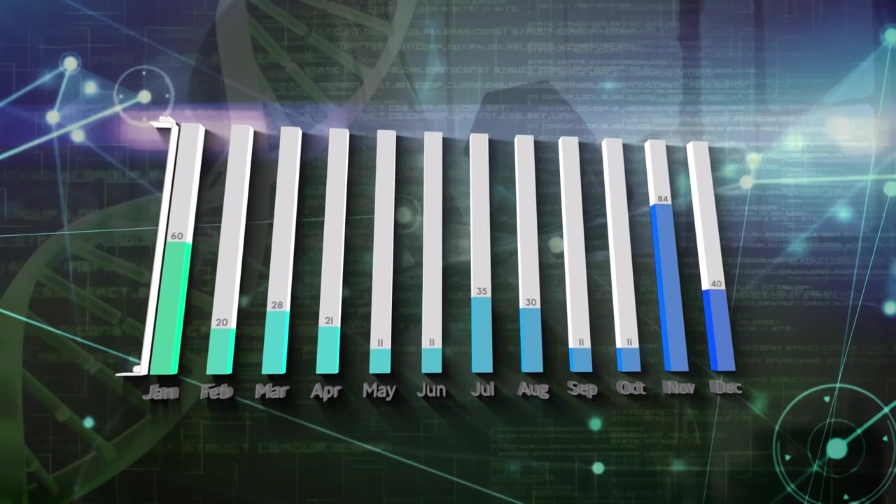 Animated Bar Chart Showing Monthly Data Trends