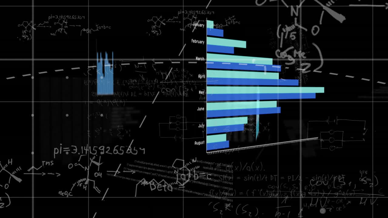 Bar chart animation over mathematical equations and chemical formulas on black background
