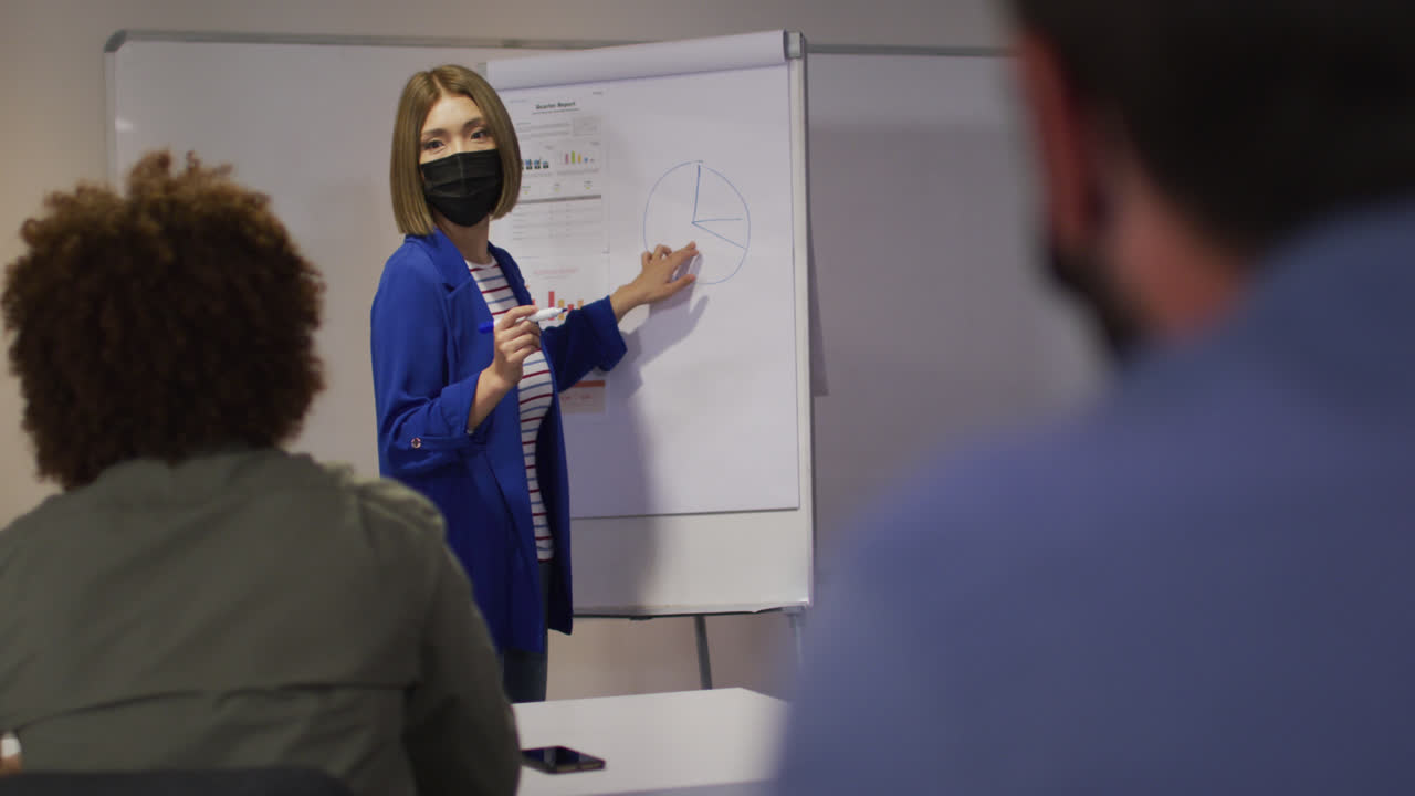mujer de negocios asiática haciendo una presentación frente a colegas con máscaras faciales