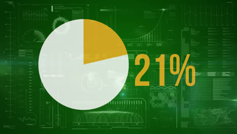 Pie-chart-and-numbers-filling-up-with-colour