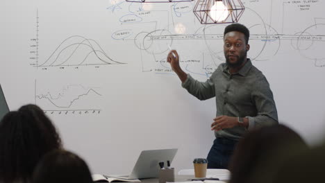 young-african-american-business-people-celebrating-corporate-victory-happy-team-leader-businessman-dancing-funny-in-office-presentation-students-filming-celebration-sharing-on-social-media