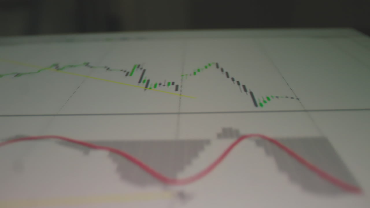 Financial Data Analysis