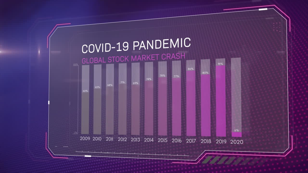 animación del colapso del mercado de valores global de la pandemia de covid-19 escrita en pantalla con gráficos y estadísticas