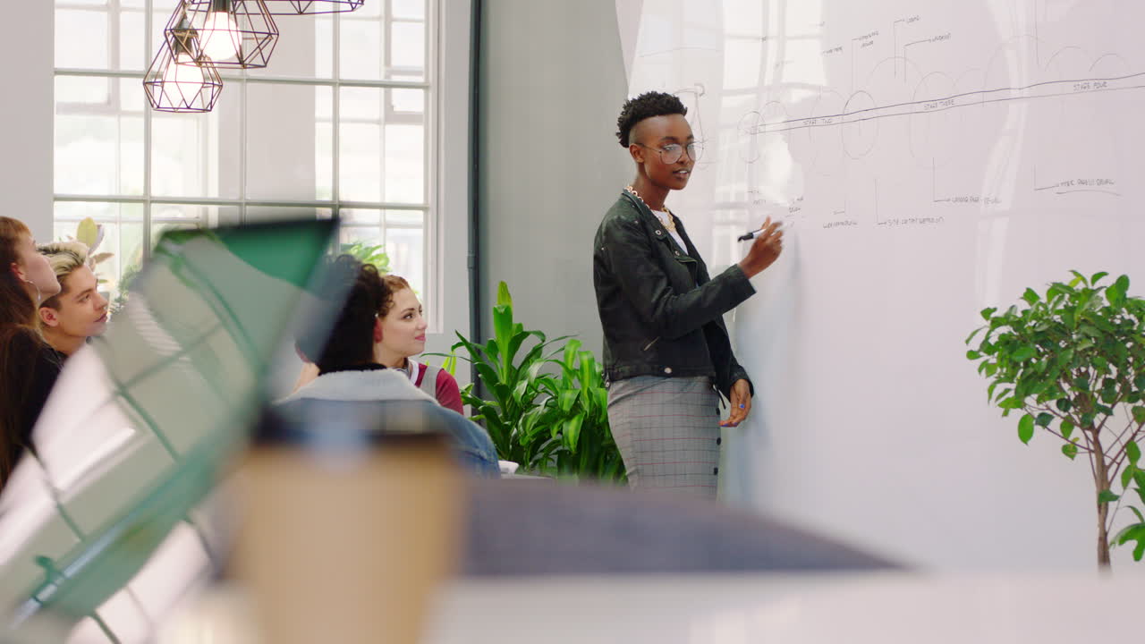 Presentation, collaboration