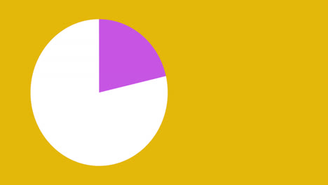 Animación-De-Gráfico-Circular-Con-Porcentaje-De-Procesamiento-Sobre-Fondo-Amarillo