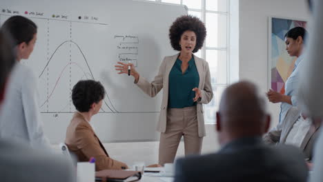 mixed-race-business-woman-team-leader-presenting-project-strategy-showing-ideas-on-whiteboard-in-office-presentation-diverse-colleagues-enjoying-training-seminar