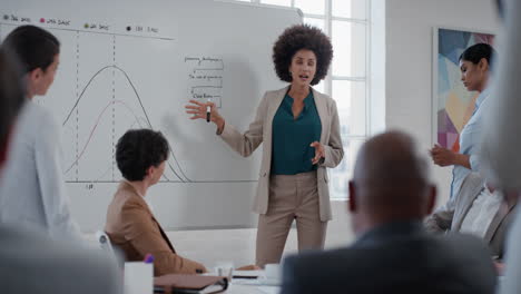 mixed race business woman team leader presenting project strategy showing ideas on whiteboard in office presentation diverse colleagues enjoying training seminar