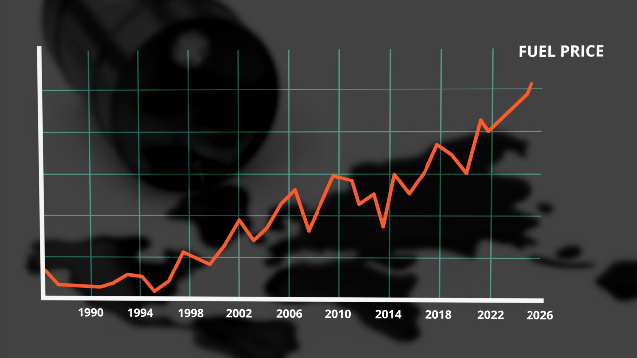 Dramatic animated graph illustrating a sudden spike in global oil prices. Represents the economic fallout of war, trade sanctions, and geopolitical instability disrupting energy supplies.