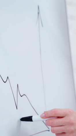 presenting data on a whiteboard