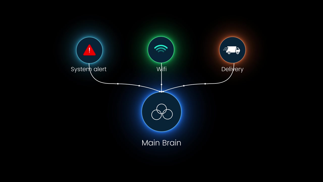 Animación de infografía cerebral principal con icono de conexión de tecnología urbana, aislado sobre fondo negro
